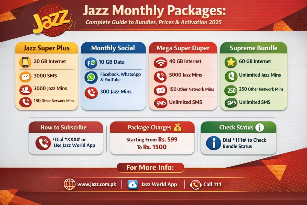 Jazz-Monthly-Packages