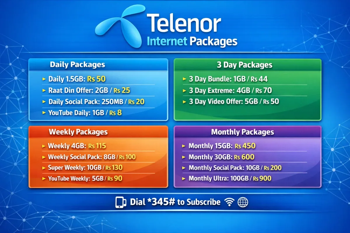 Telenor-Internet-Packages