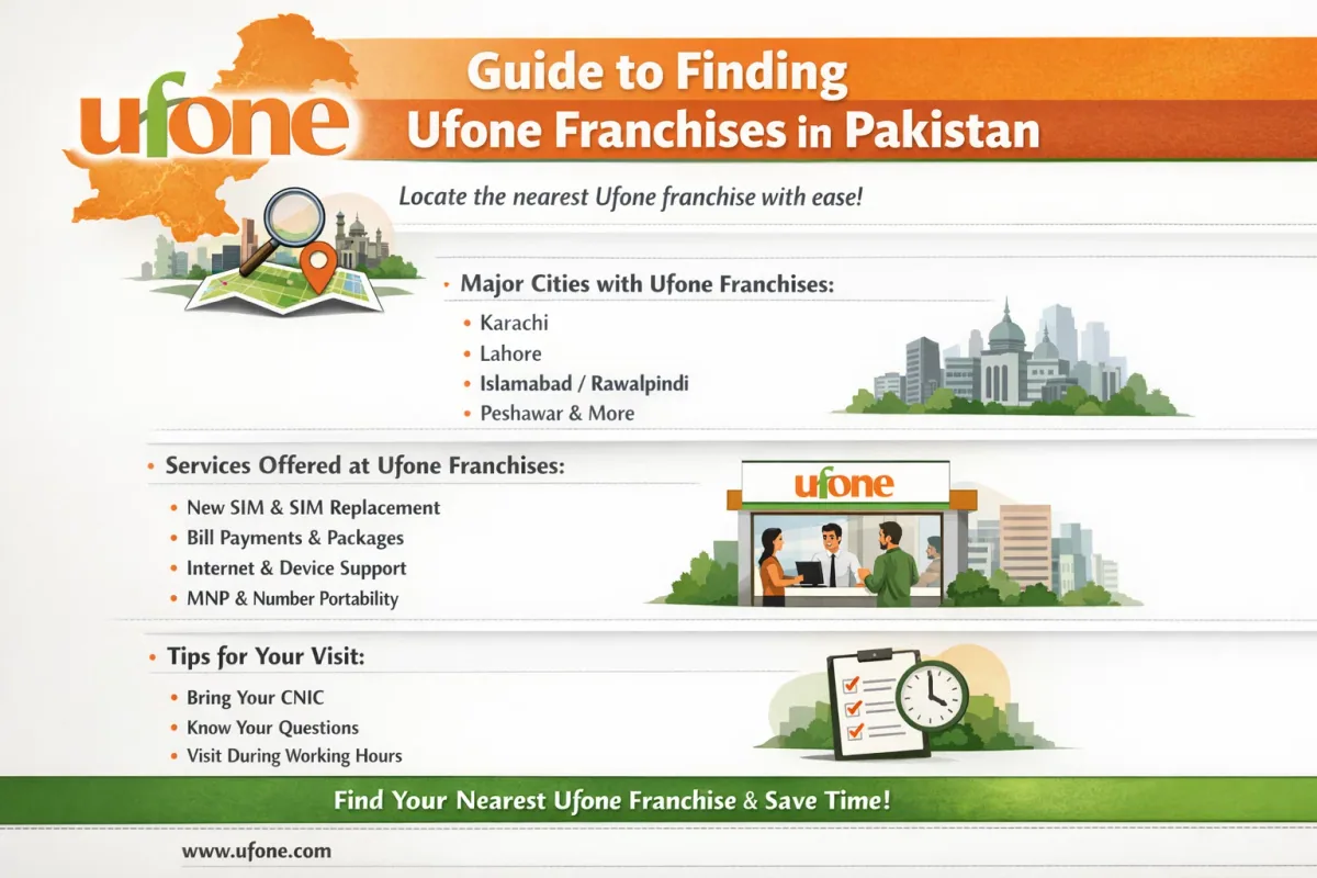 Ufone-Franchise-Near-Me