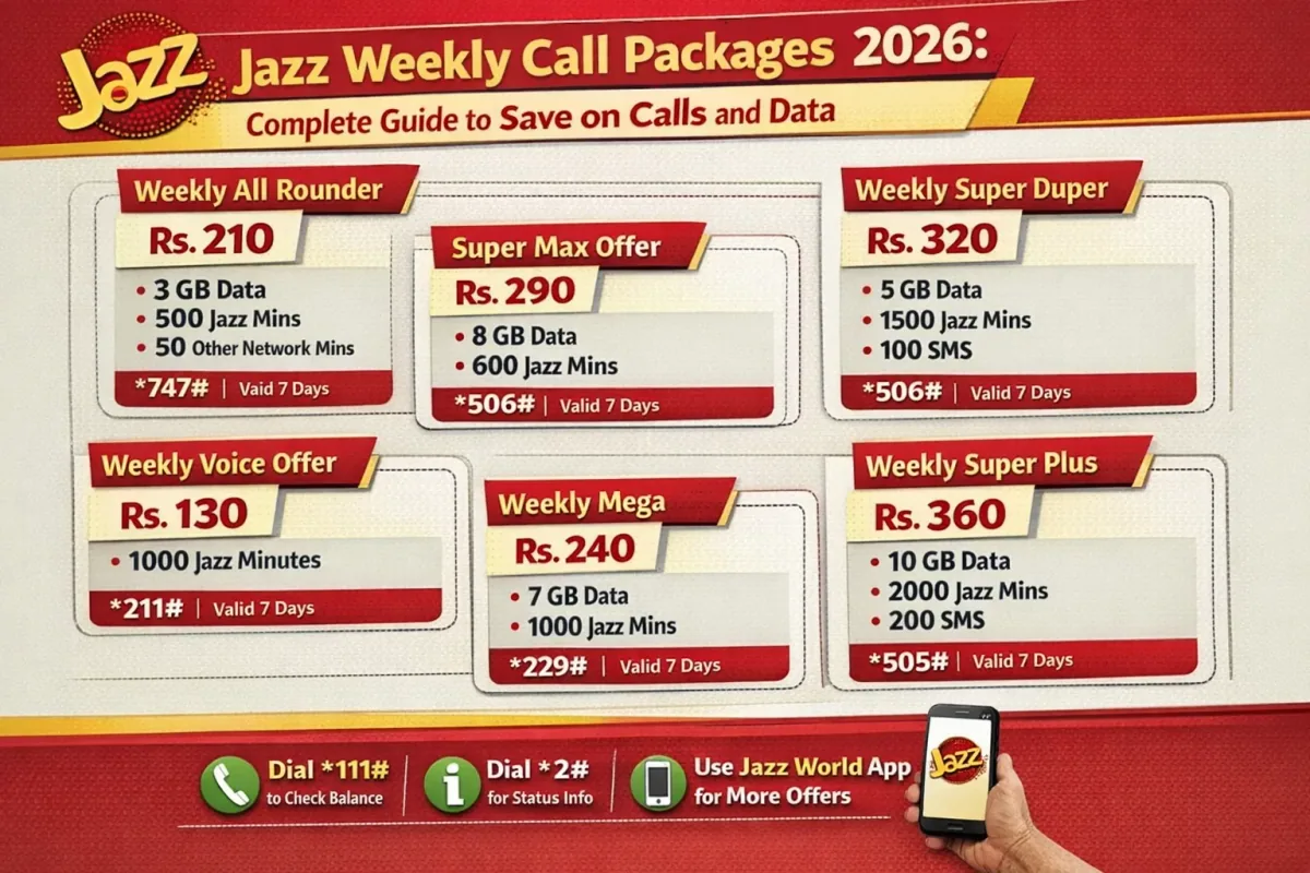 Jazz-Weekly-Call-Packages-