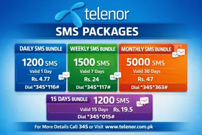Telenor-SMS-Packages-1-1