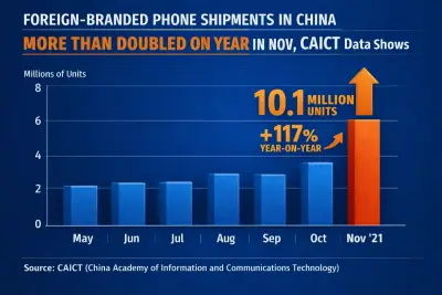 foreign-phone-shipments-in-China