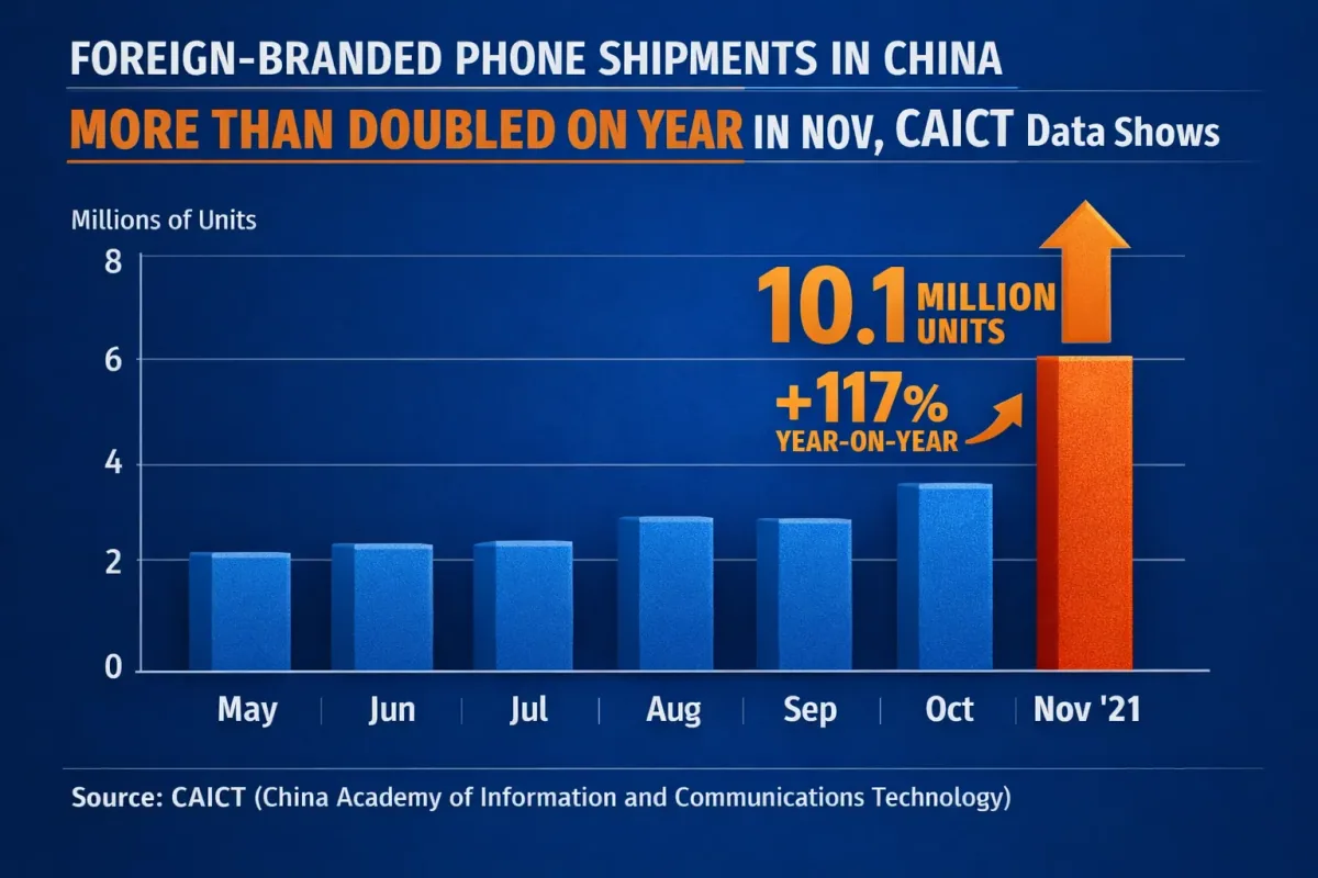 foreign-phone-shipments-in-China