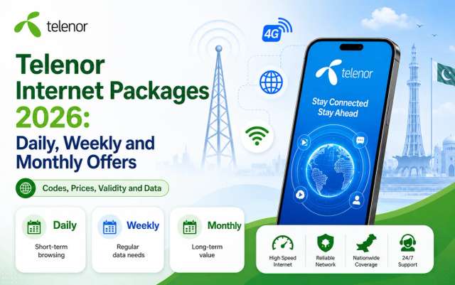 Telenor Internet Packages