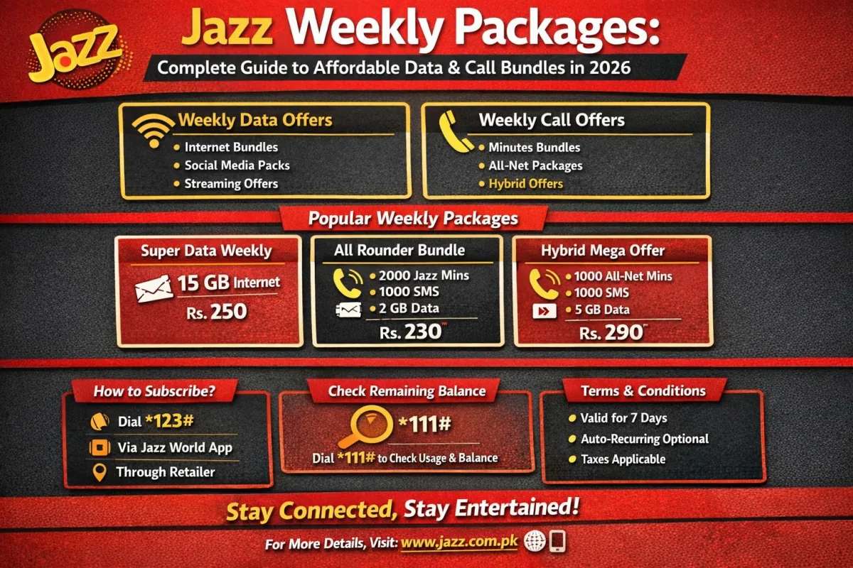 Jazz-Weekly-Packages