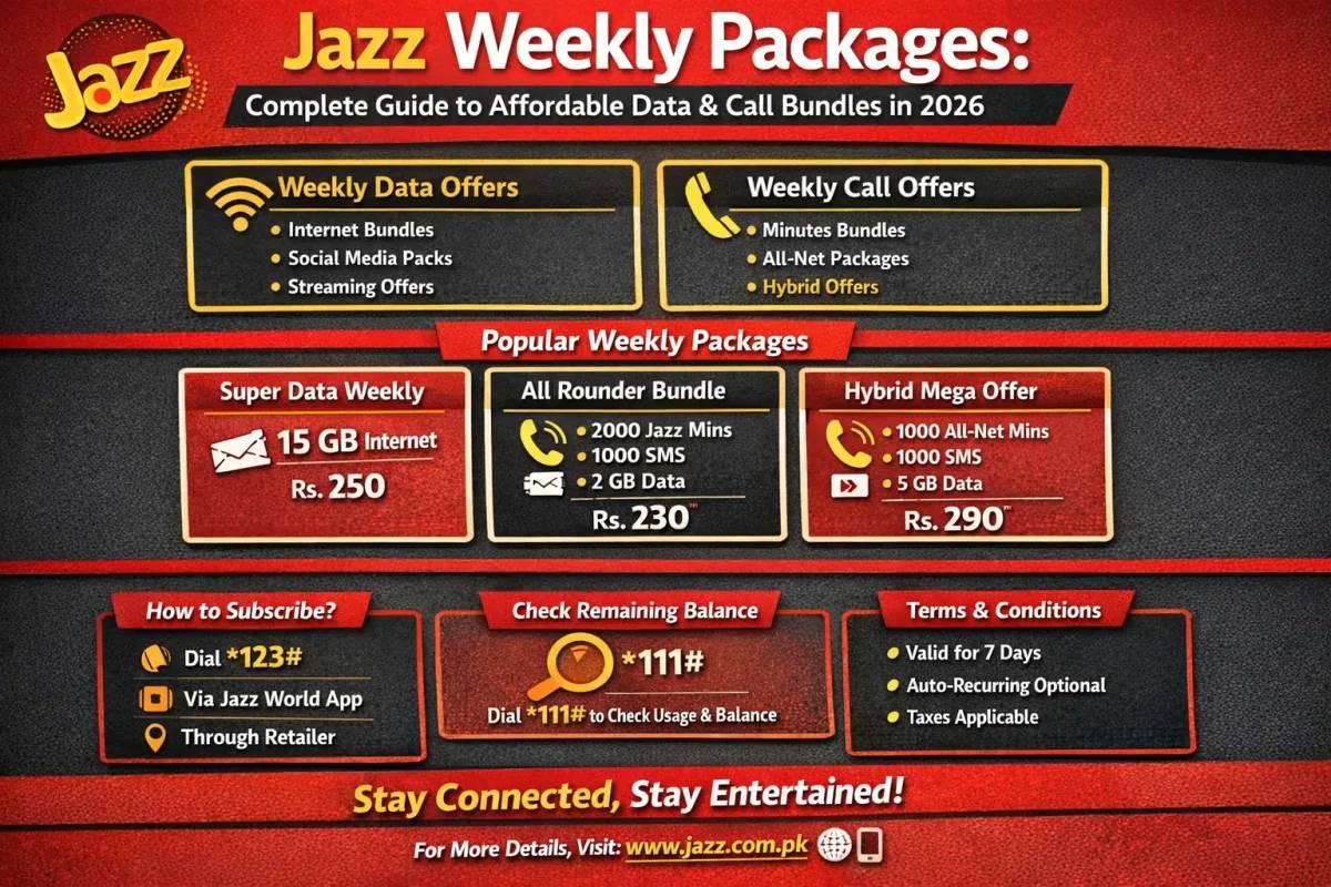 Jazz-Weekly-Packages